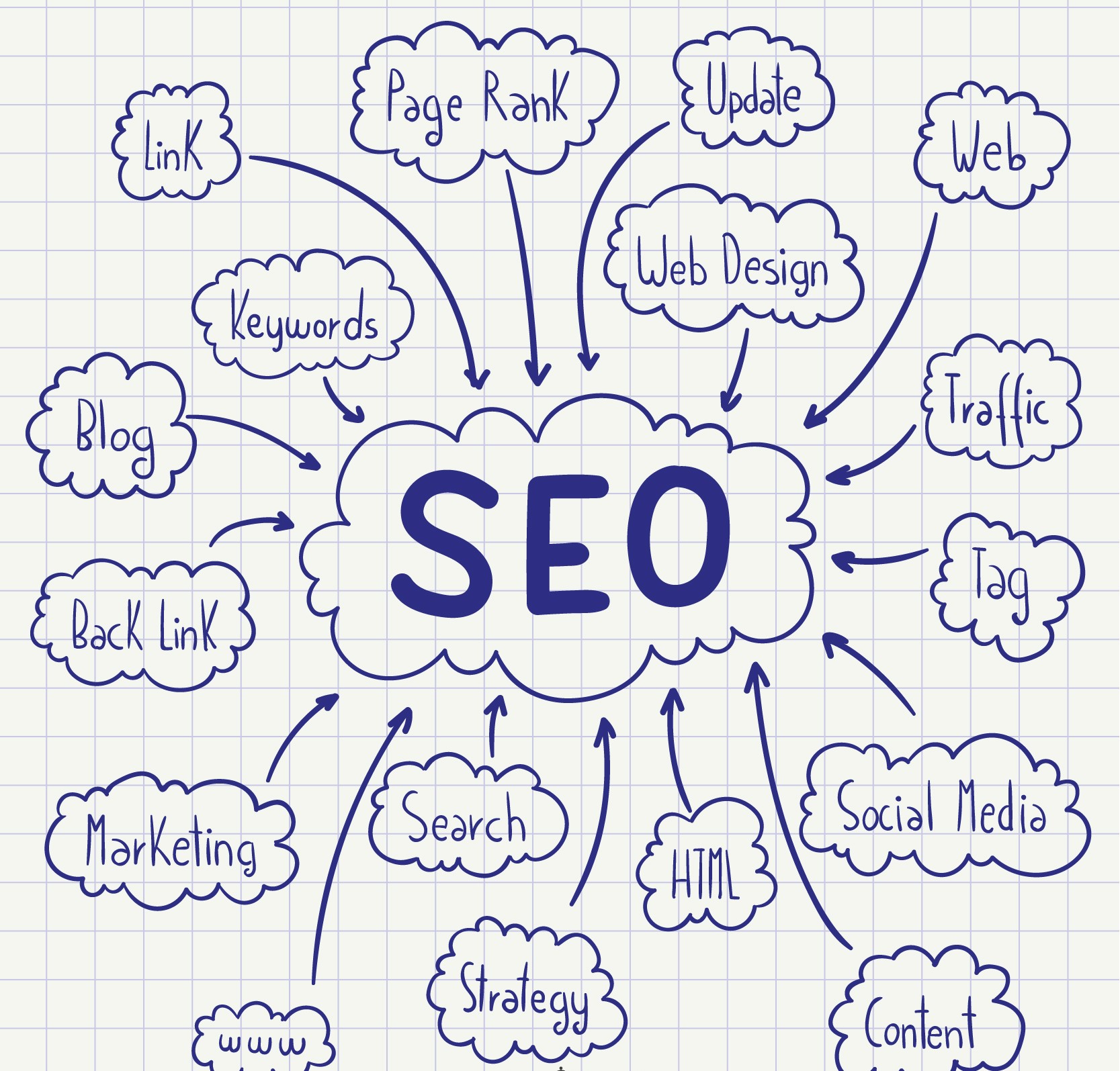 SEO Expert In India