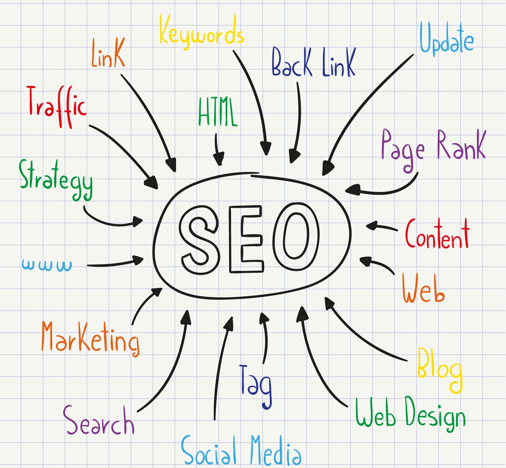 Best SEO Agency In India