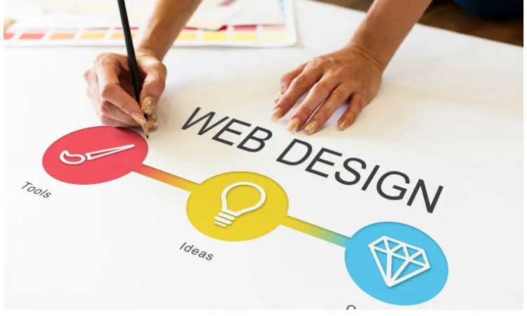 Website Design Company India