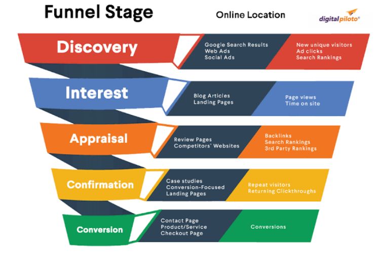 Best SEO Company in Durgapur